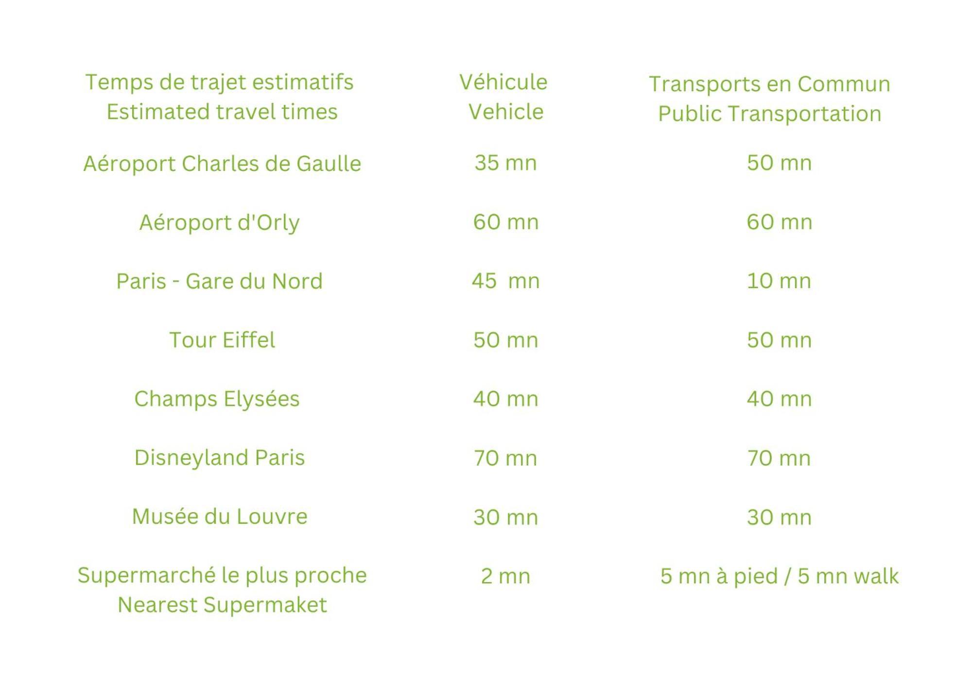 Gare En Face A Pied - Paris 10Mn - Parking Prive Gratuit - De 1 A 8 Personnes - Souplex - Tout Equipe - Entierement Renove Montmagny المظهر الخارجي الصورة